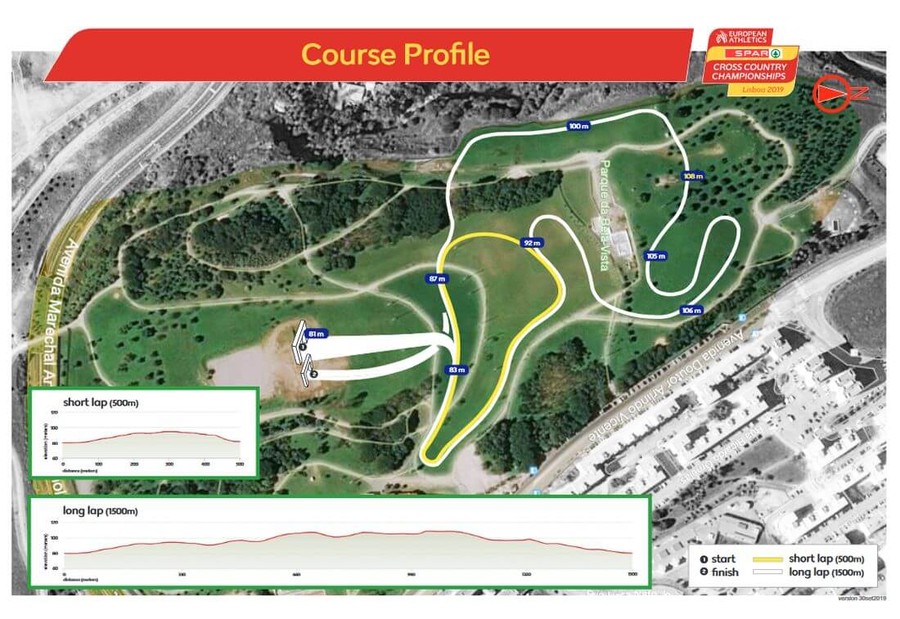 european cross country championships course 20191