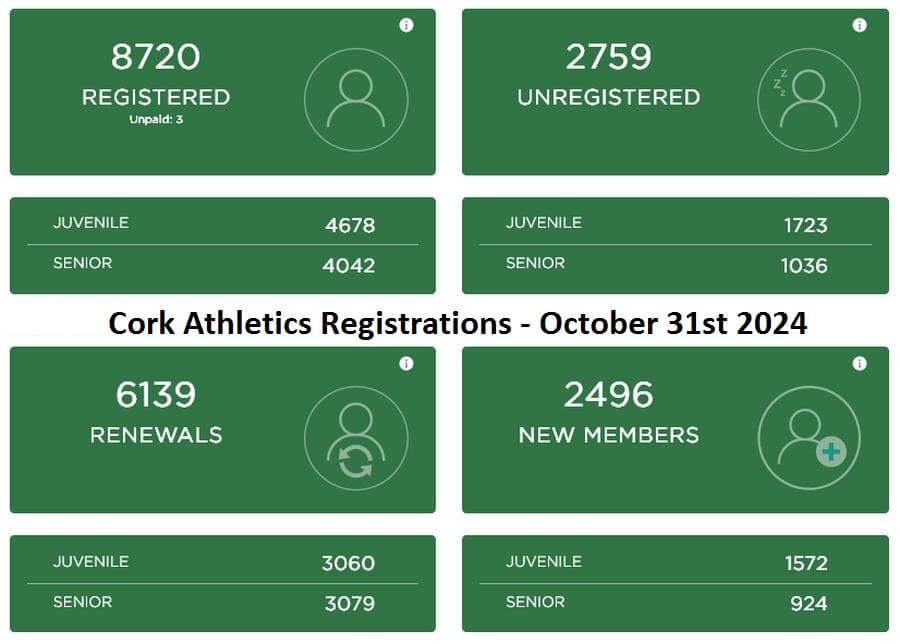 cork athletics registrations october 31st 2024